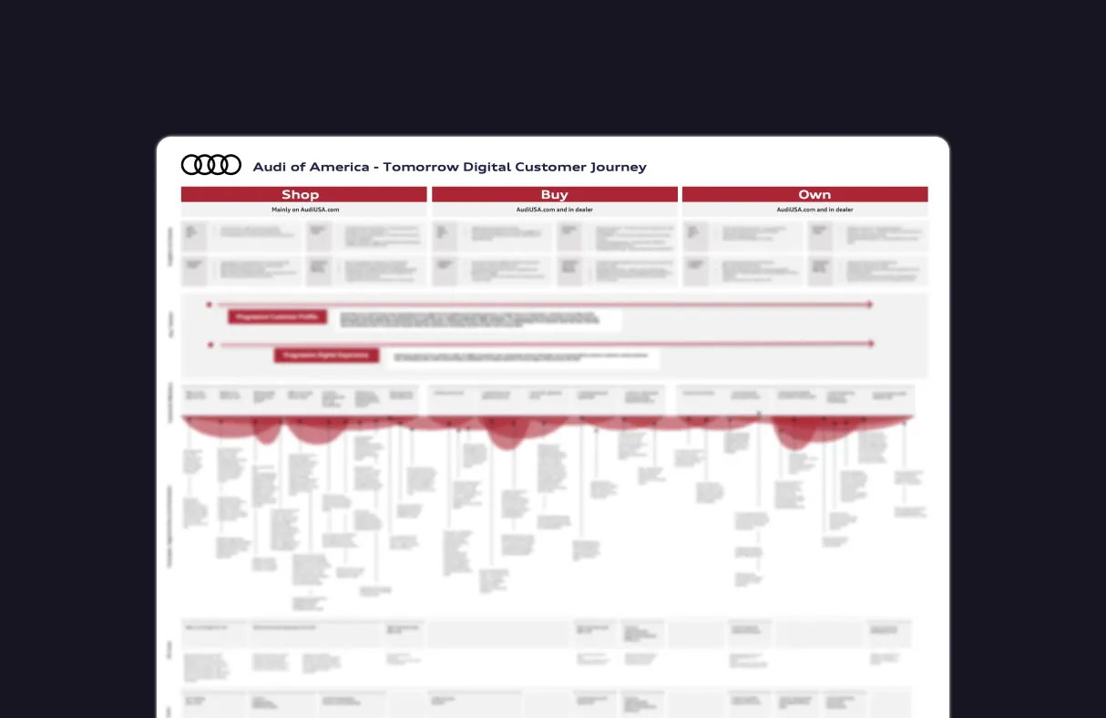 A chart mapping the future digital customer journey for Audi of America.